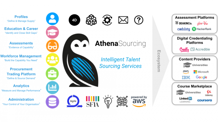 GCSA Athena GCSA web site Athena ecosystem